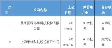 金山办公过会 科创板过会第58家 中金公司过6单