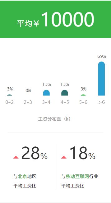 63家知名互联网公司盘点 附工资 招聘信息